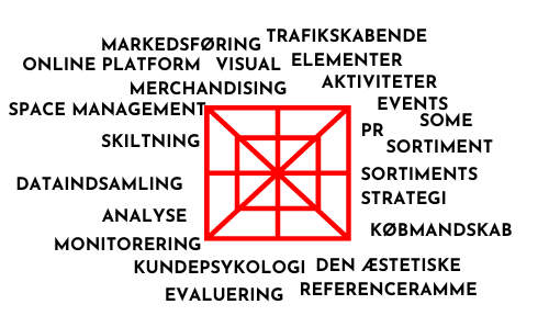 butiksmatrix-eksempler butiksmatrix